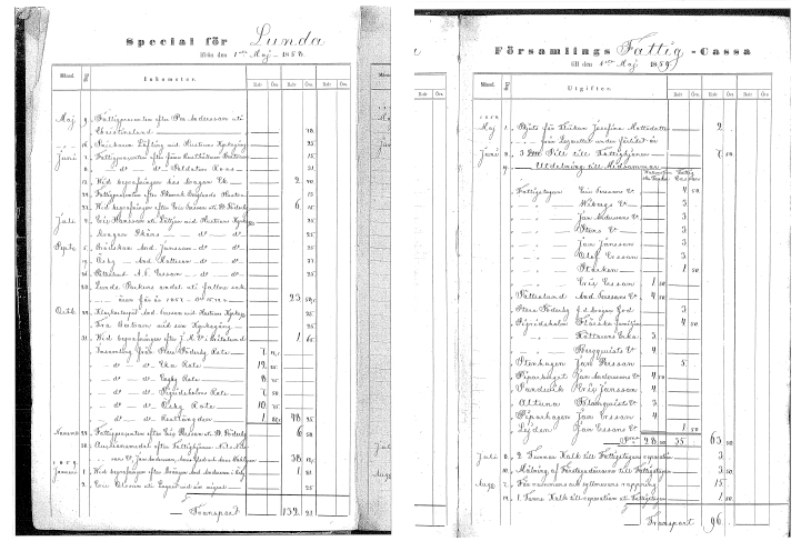 Fattigvård. Exempel på räkenskaper 1858-1859